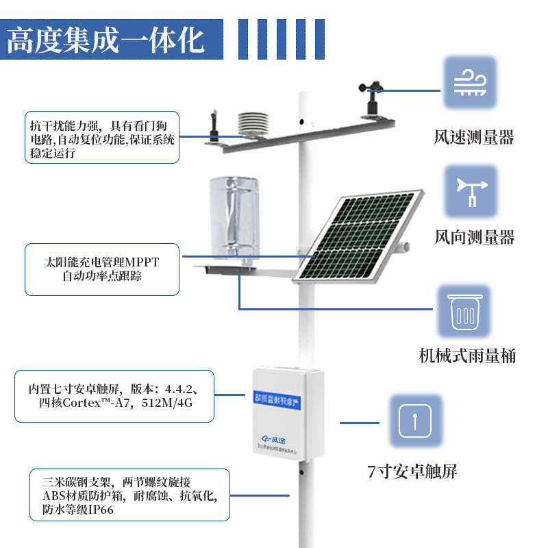 農(nóng)業(yè)氣象站布置原則是什么？